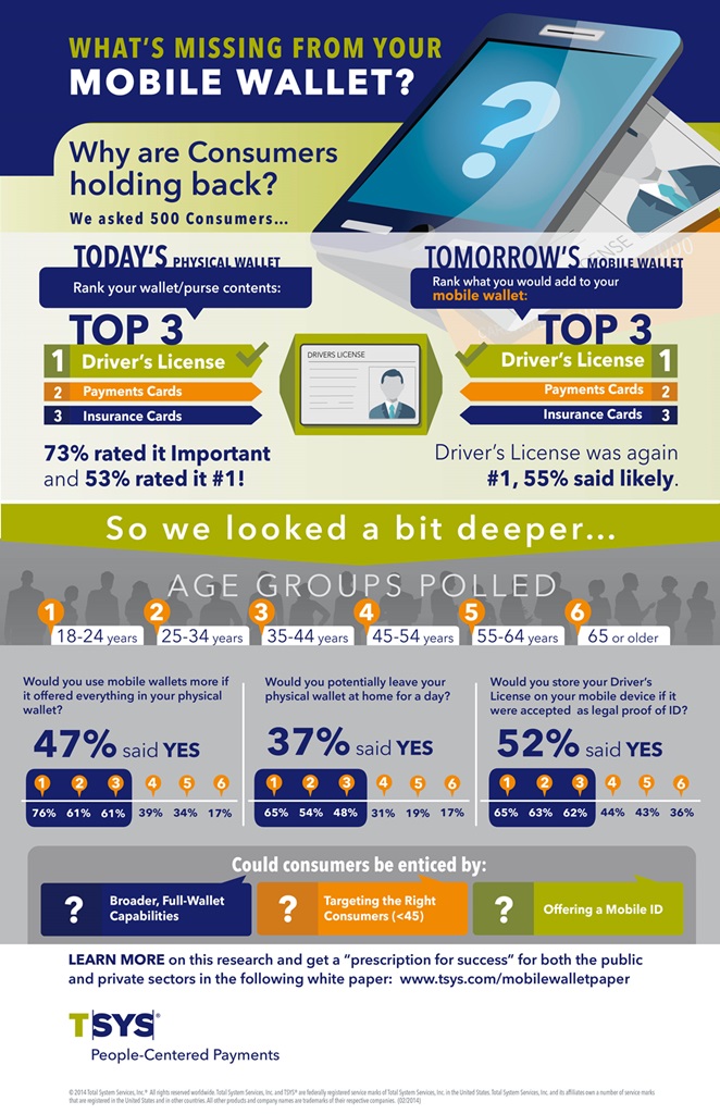 Mobile Wallet Info Graphic_New_2_26_14