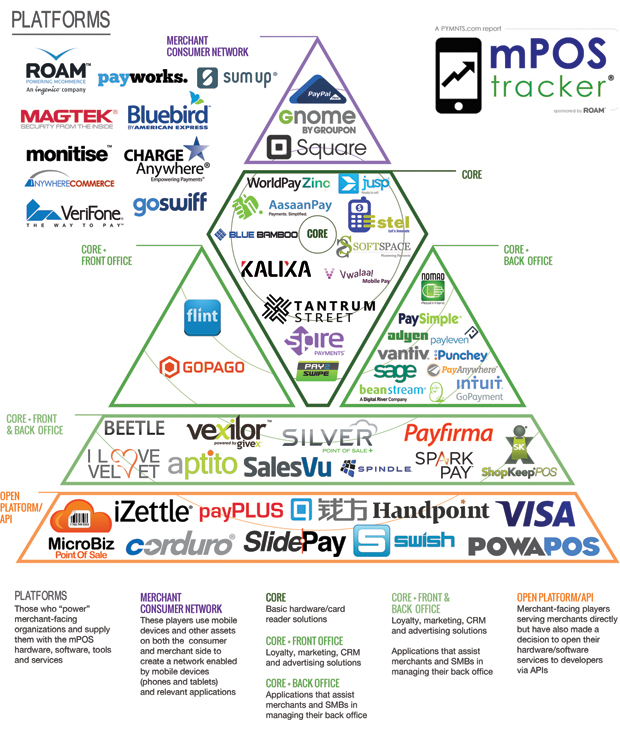 mPOS Tracker Pyramid_May_June_14