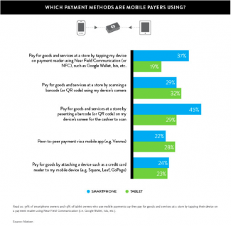 Mobile Payments chart