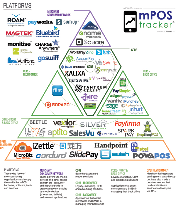 mPOS Tracker Pyramid_July 2014_600w_x_710_h