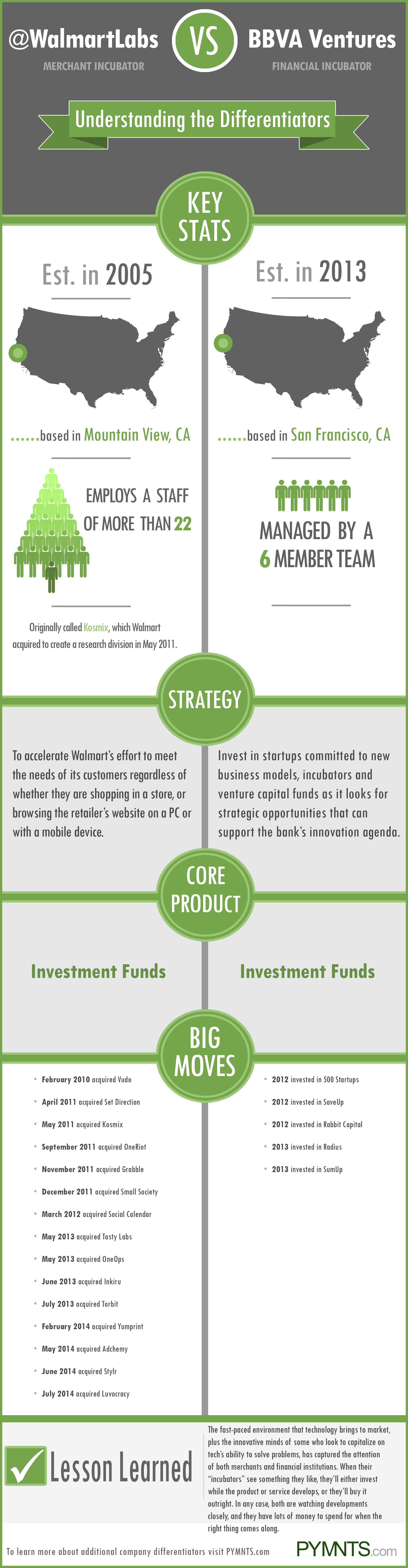 WalmartLabs VS BBVA Ventures_main