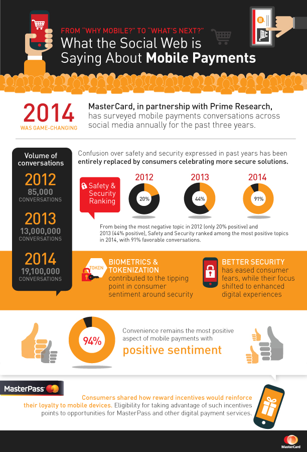 Prime Study Infographic