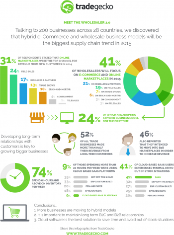 tradegecko_wholesaler2.0_infographic_1200px_v2