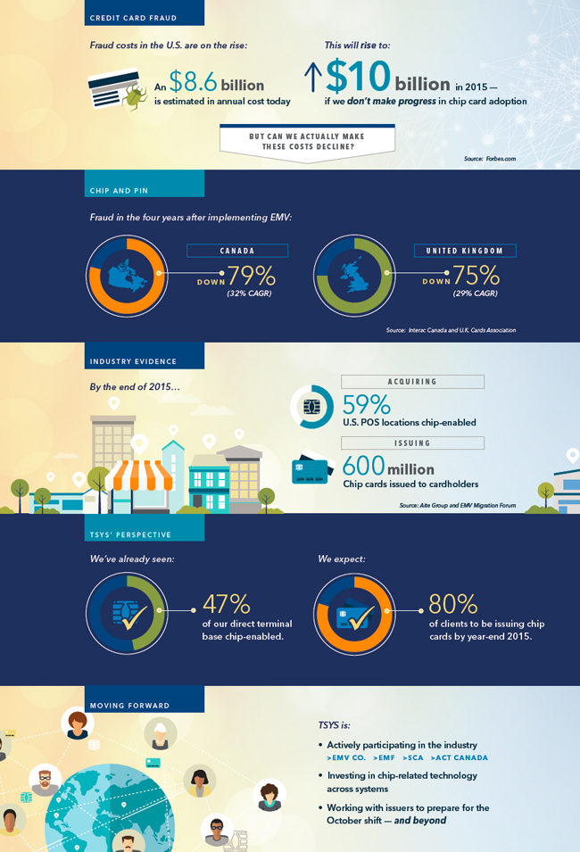 The Current State of Chip Migration Infographic