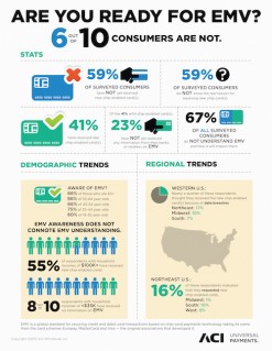 EMV-Infographic-V7