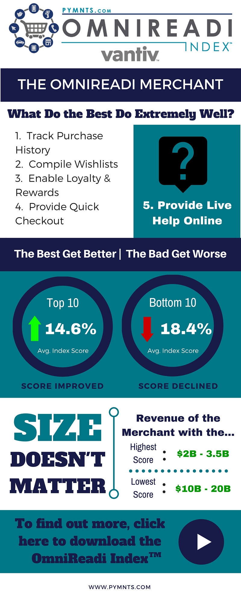 OmniReadi Merchant Infographic.jpg