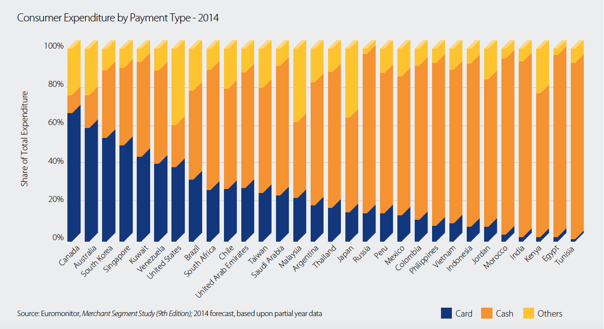 Consumer Expenditure by Payment Type - 2014