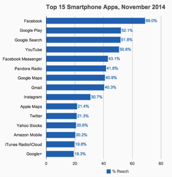 Apple revenue 1