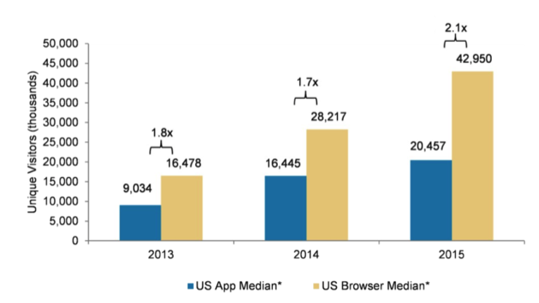 Apple revenue 2