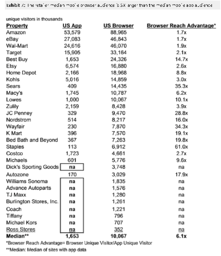 Apple revenue 3