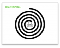 Death Spiral