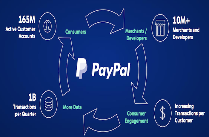 PYPL Starts Trading On July 20
