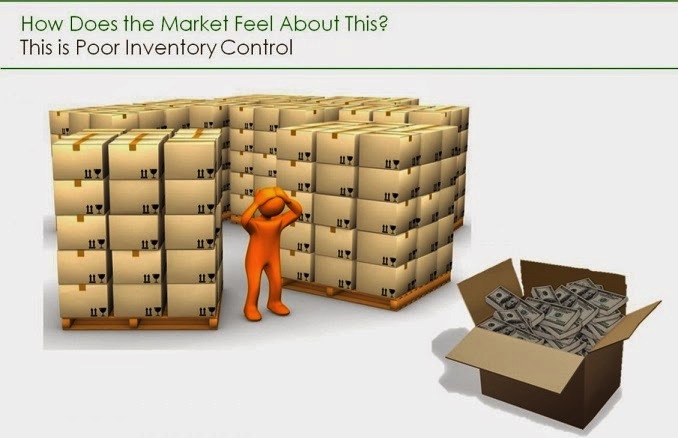 Inventory: The Invisible Anchor On The US Economy