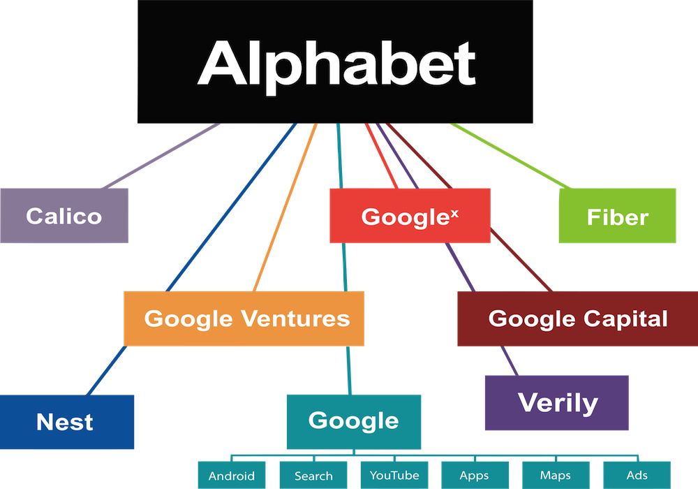 Alphabet’s Earnings Disappoint The Street