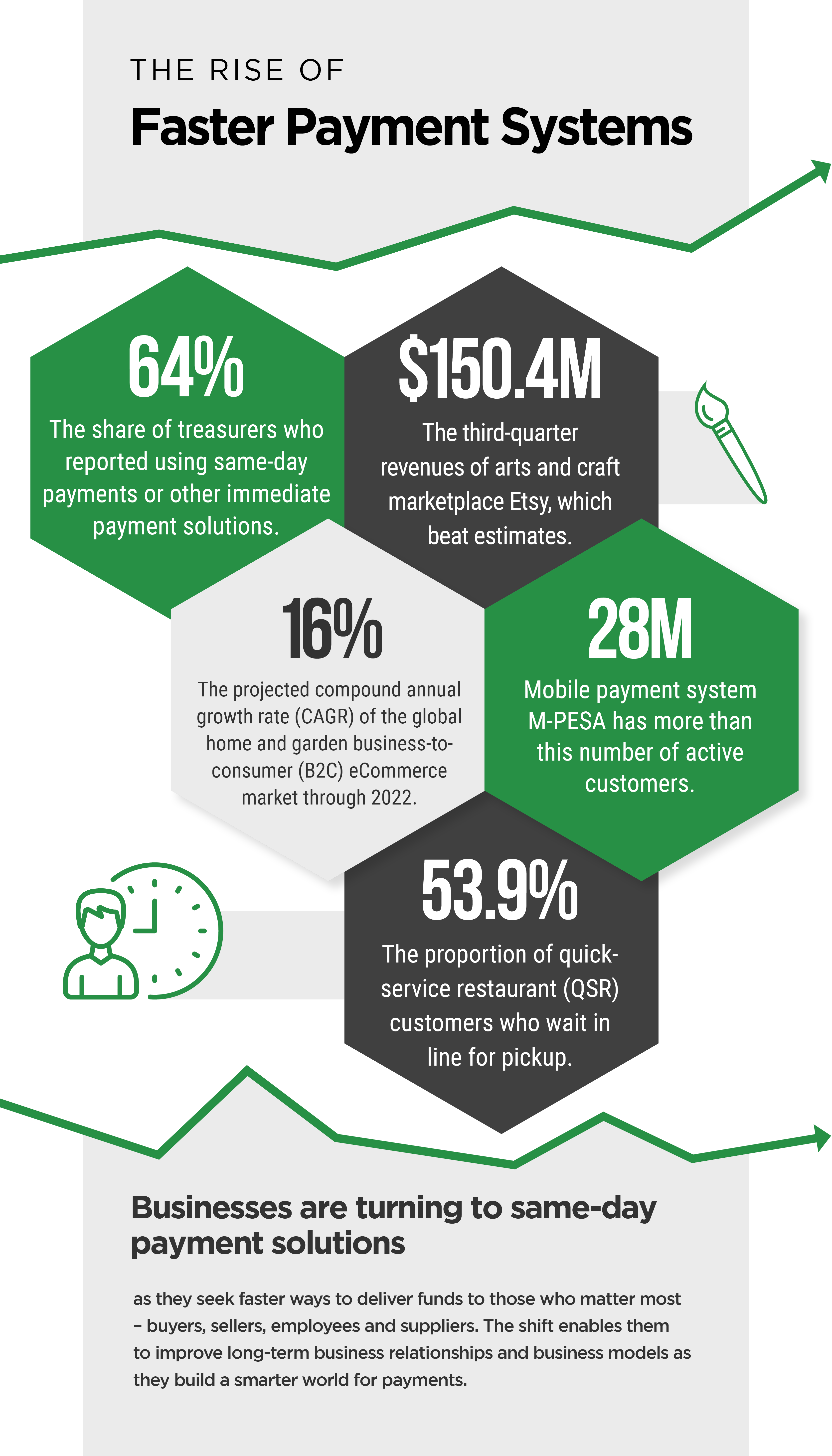 Retail Data: The Rise of Faster Payment Systems