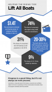 Today In Data Veterans bill payments