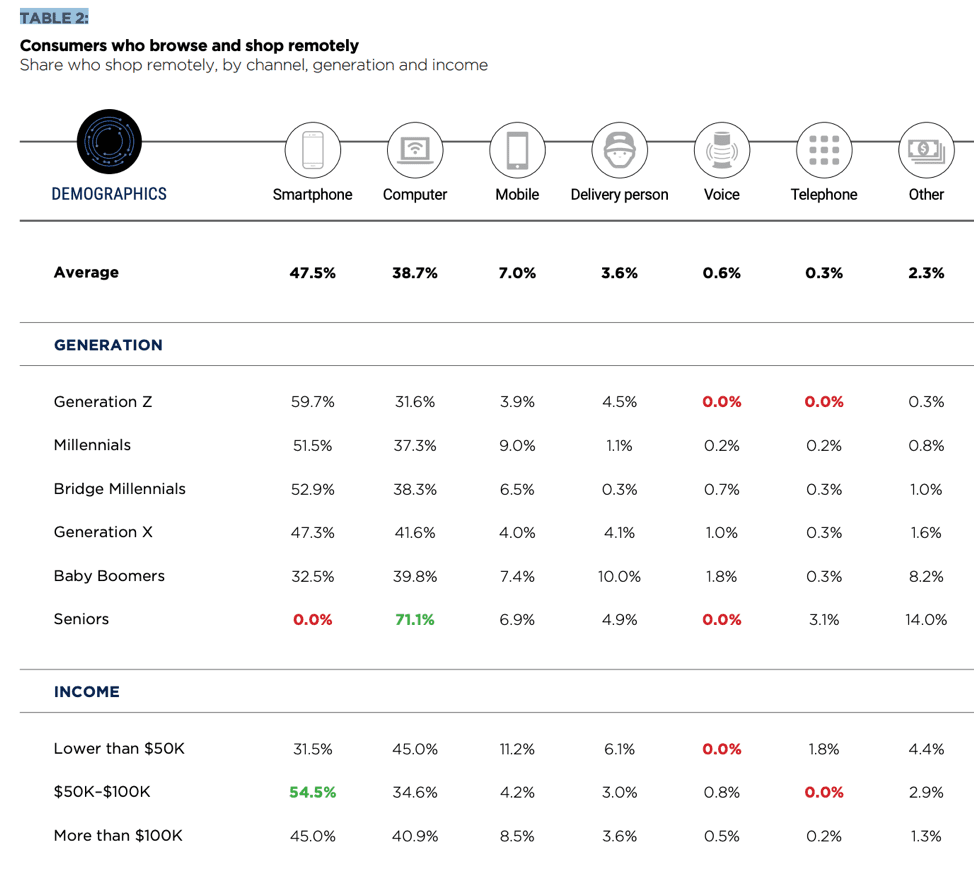 Table 2