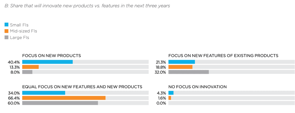 share that will innovate chart