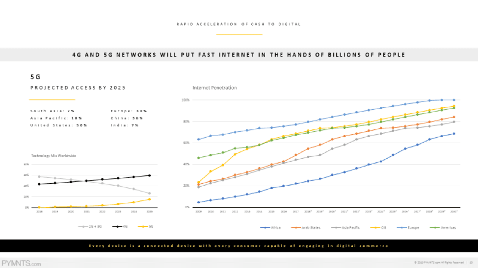 4G and 5G for Fast Internet