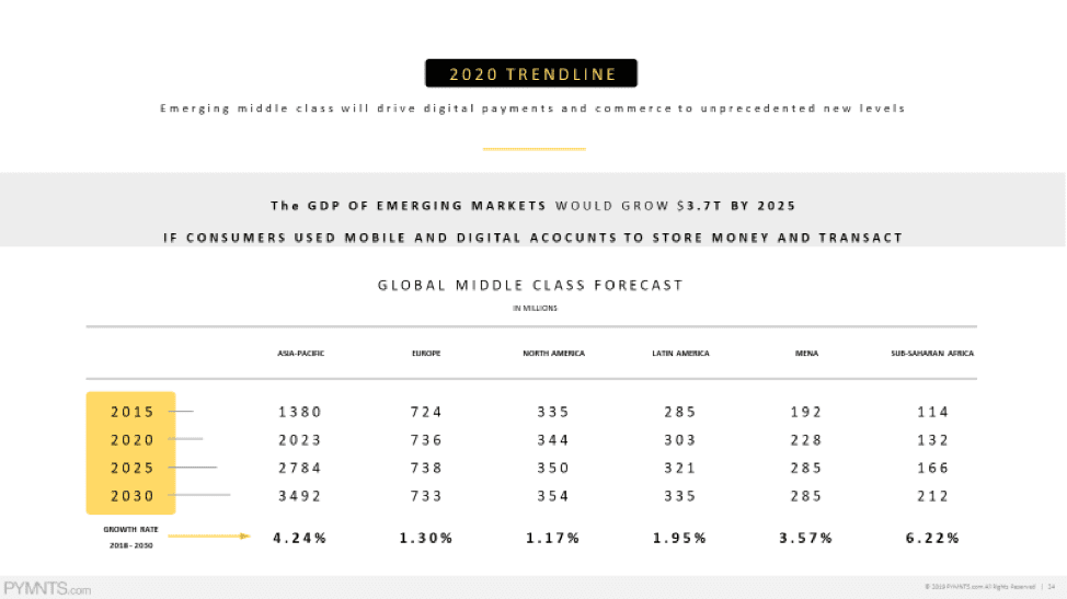 GDP of Emerging Wallets