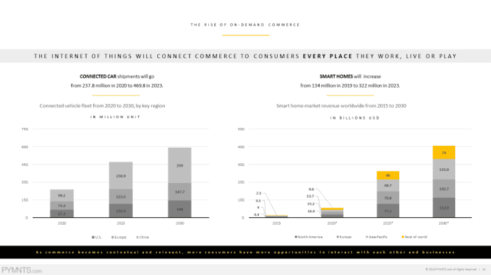 Internet of Things for Connected Commerce