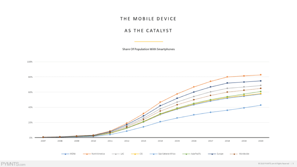 Mobile Device as Catalyst