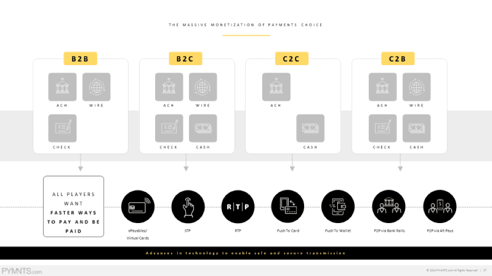 Monetization of Payments Choice