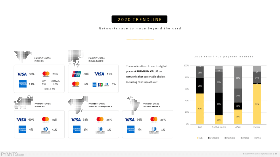 Networks Move Beyond the Card