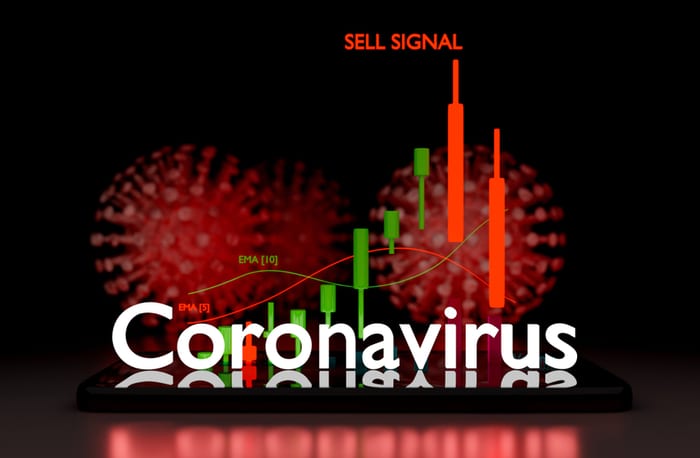 U.S. stock market, coronavirus, s&P