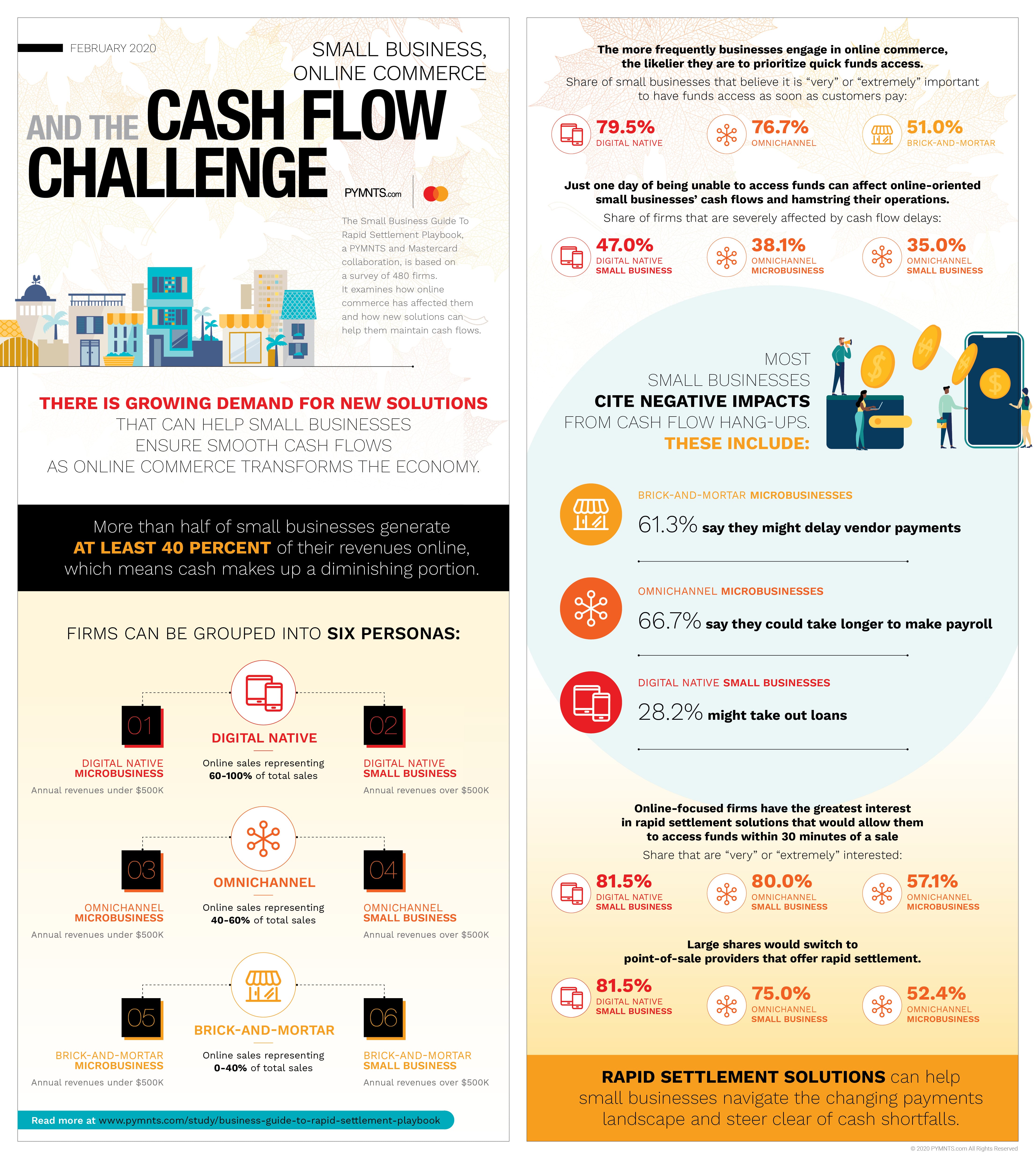 Small Business Rapid Settlements