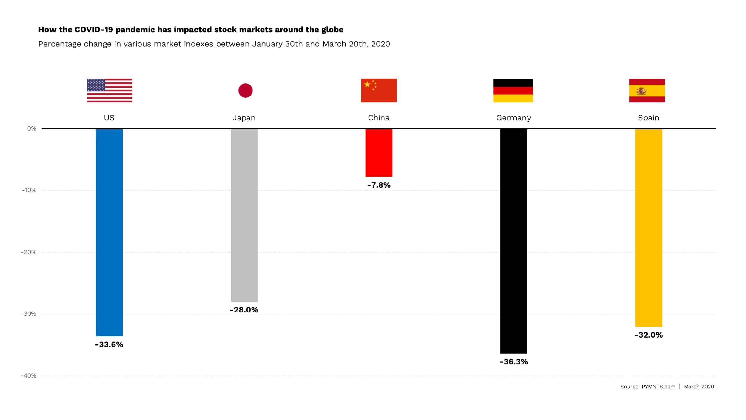 coronavirus impact chart