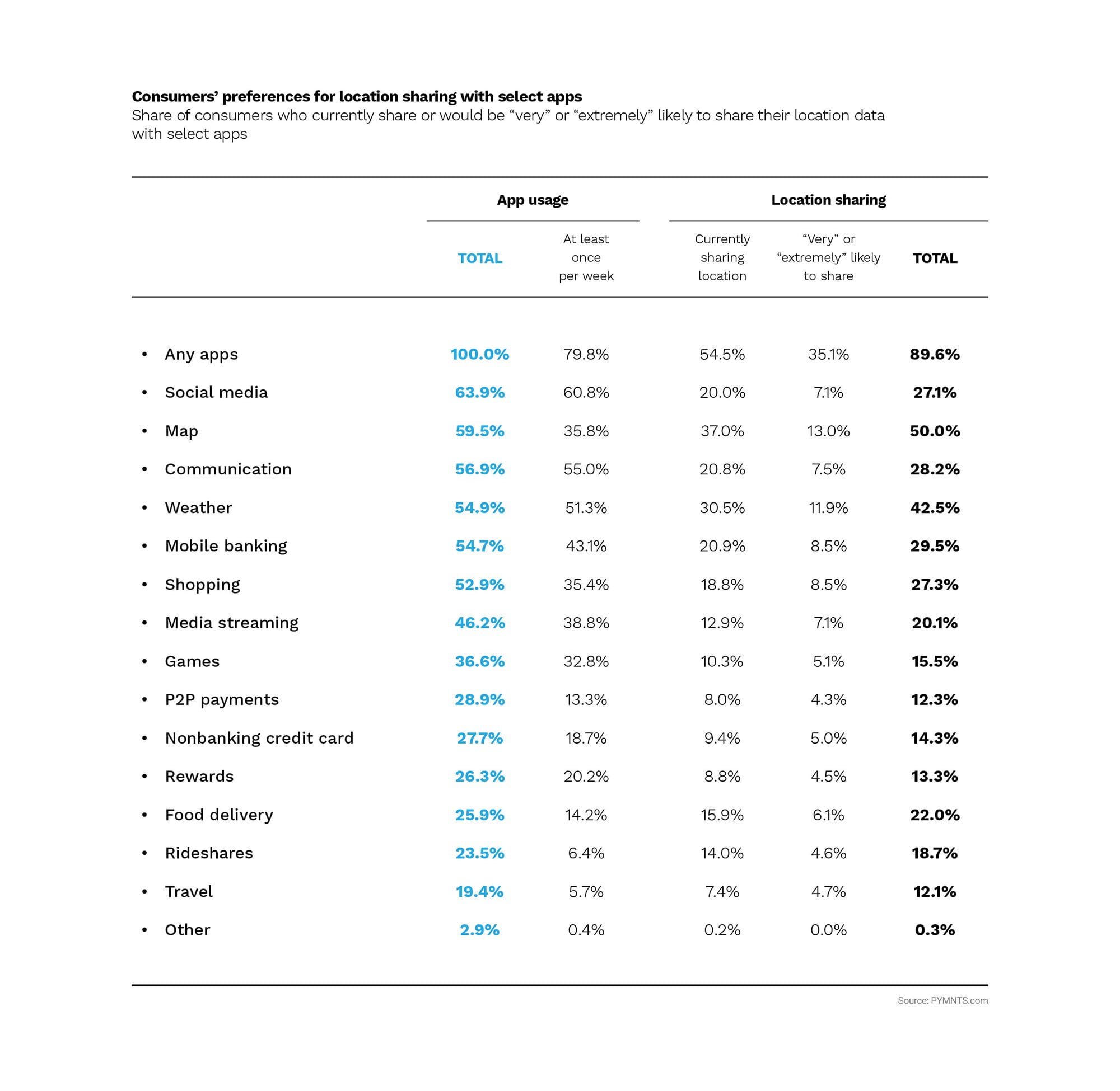 chart consumer preference