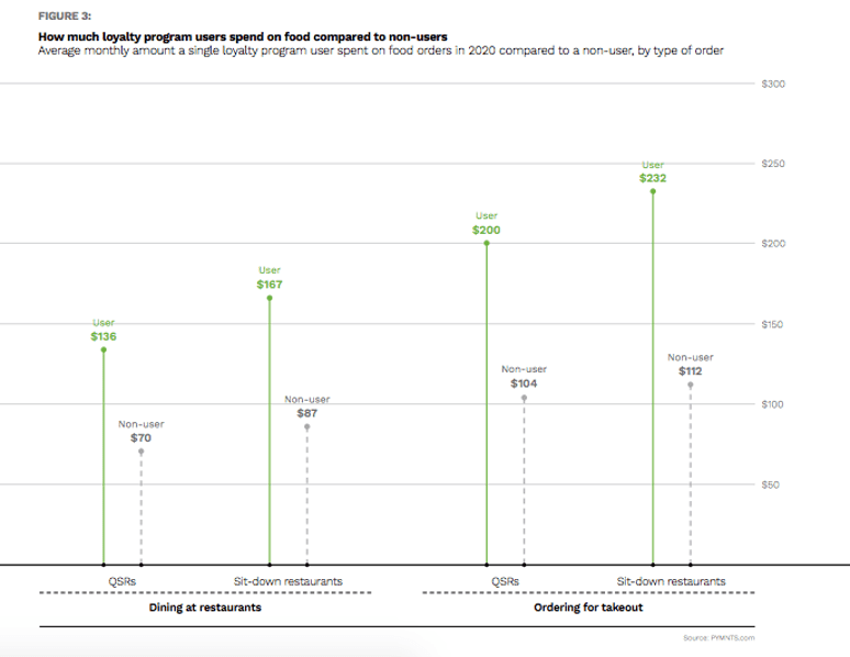 Fig 3 loyalty programs