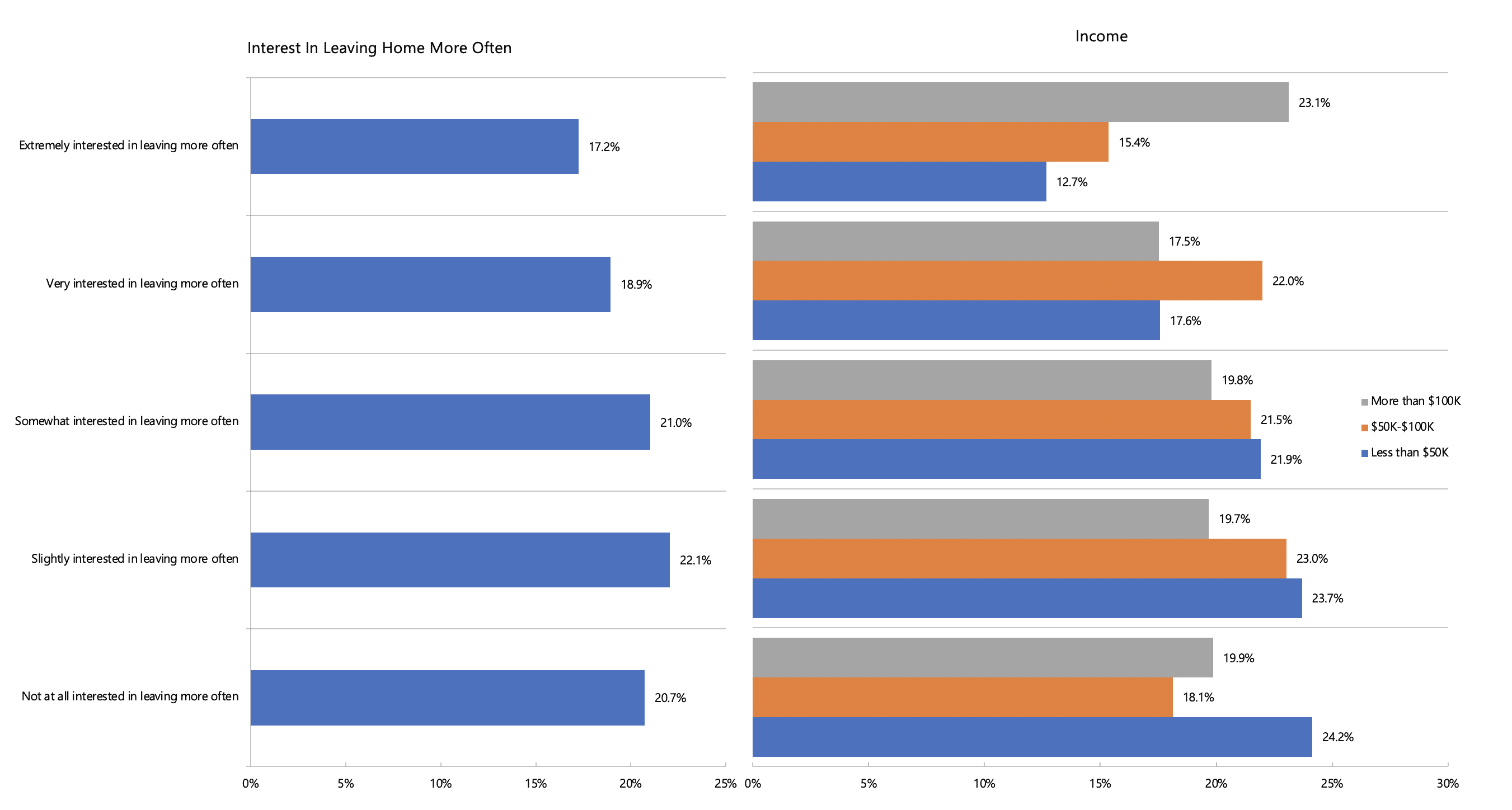 Chart 1