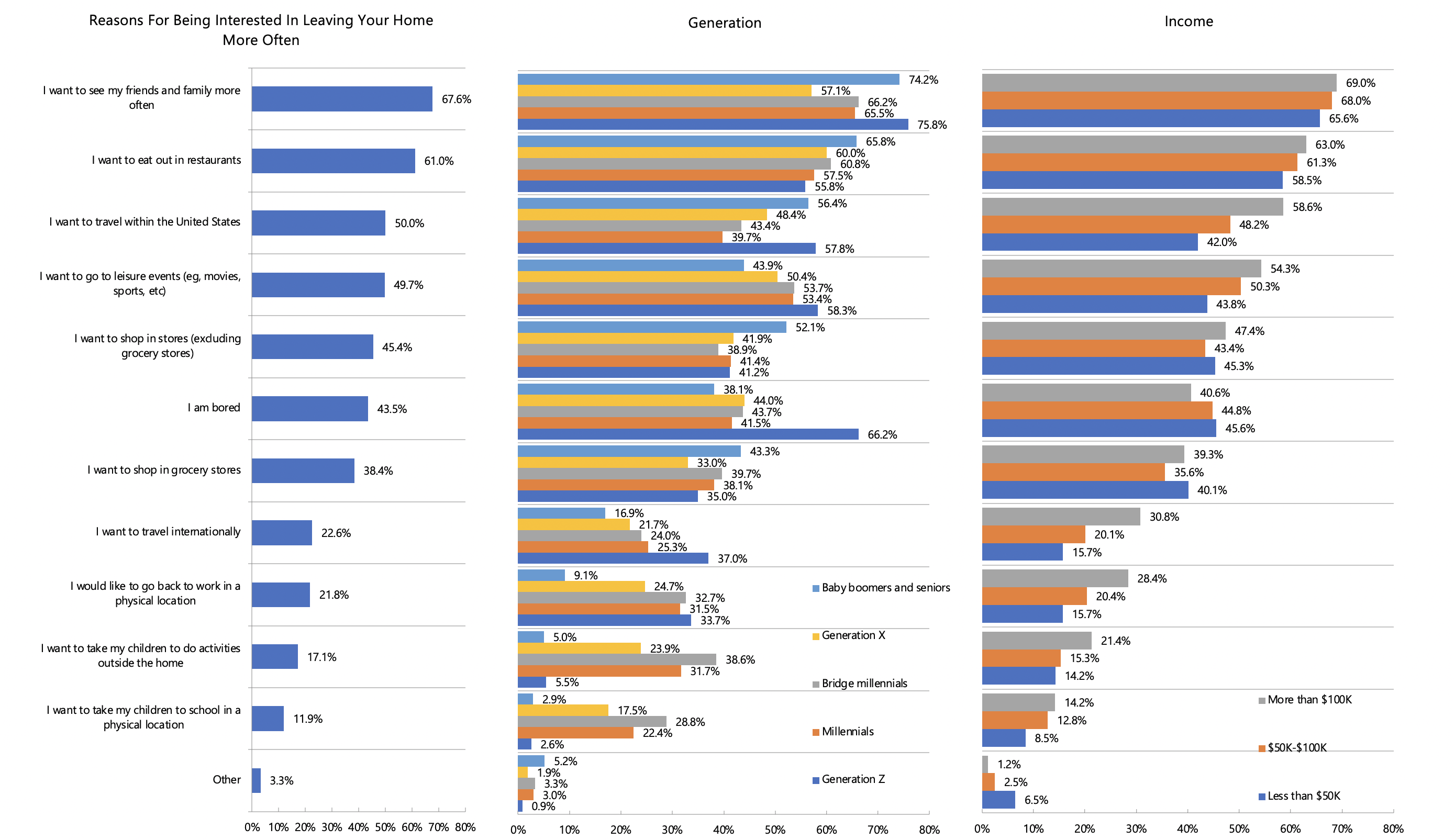 Chart 2