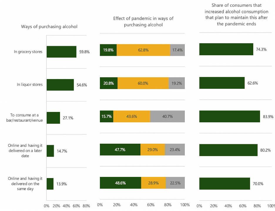 Chart 3