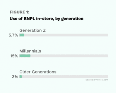 BNPL chart