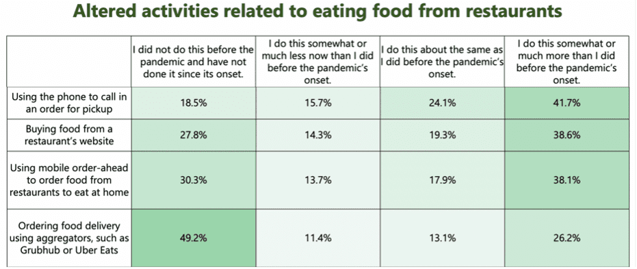 Chart 1