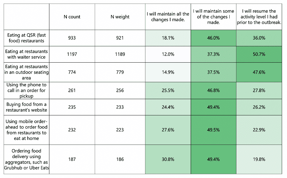 Chart 2