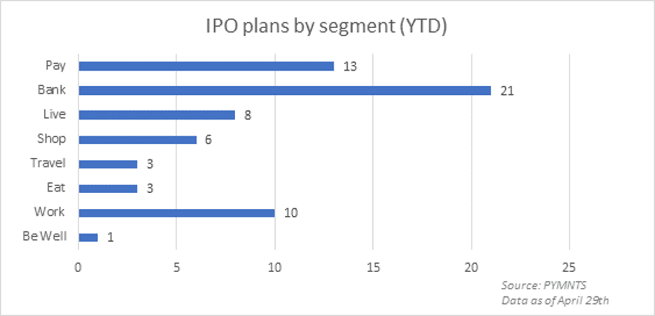 IPO chart