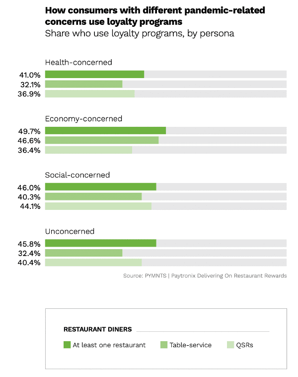 Graph loyalty programs