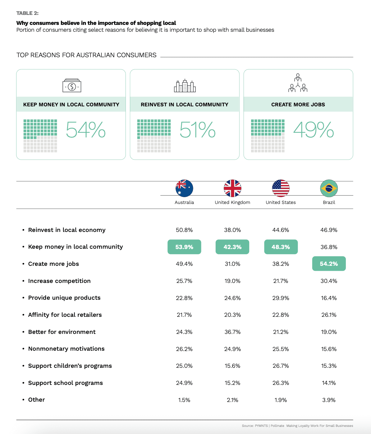 Table 2