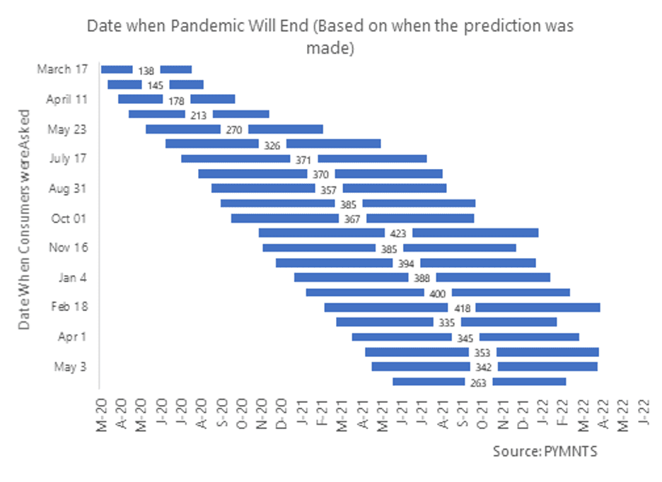 Chart 1 pandemic