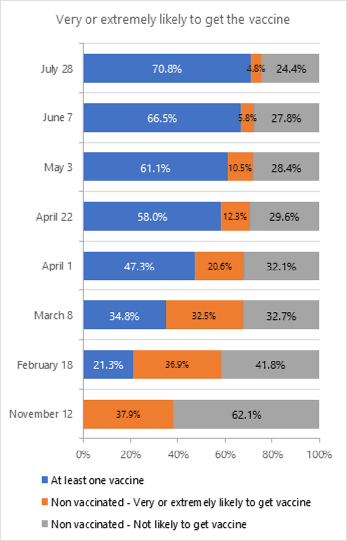 Chart 2 vaccine