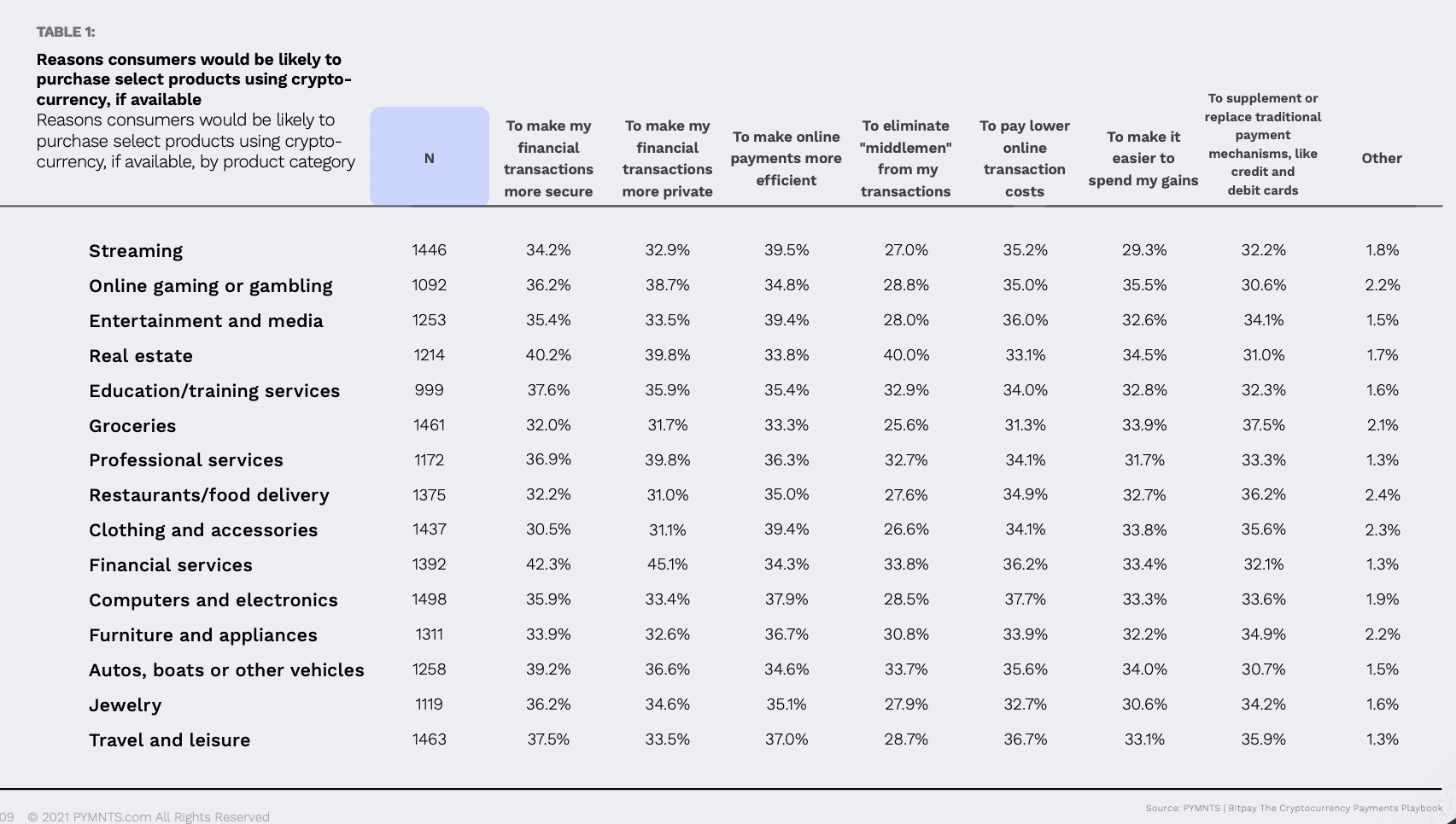 Table 1