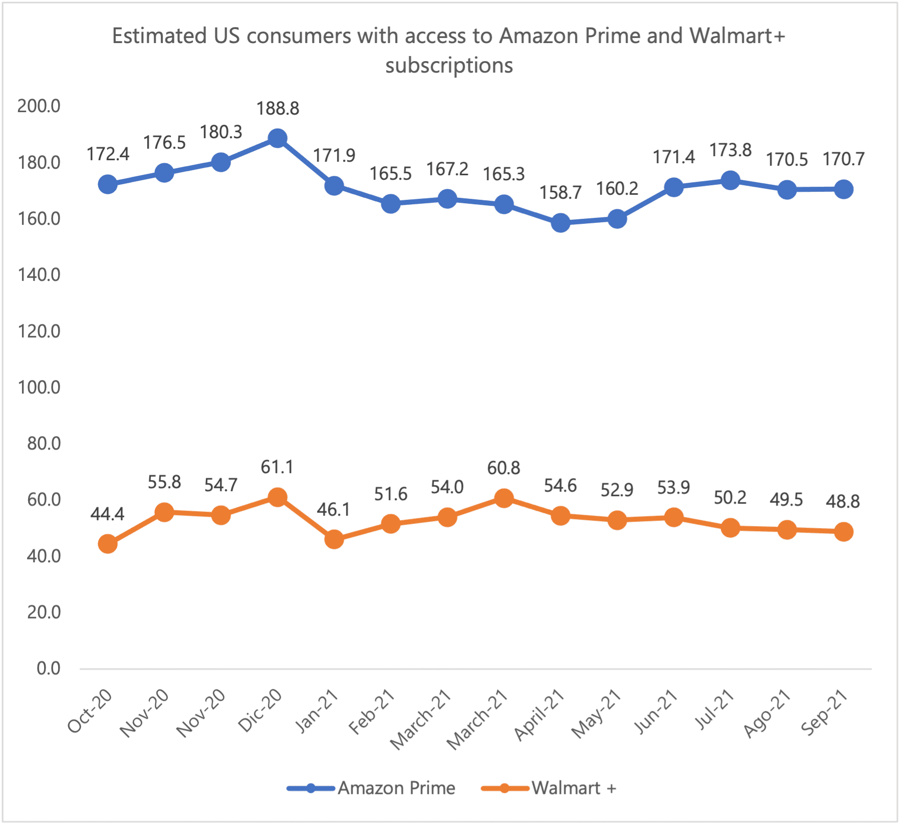 Chart 1