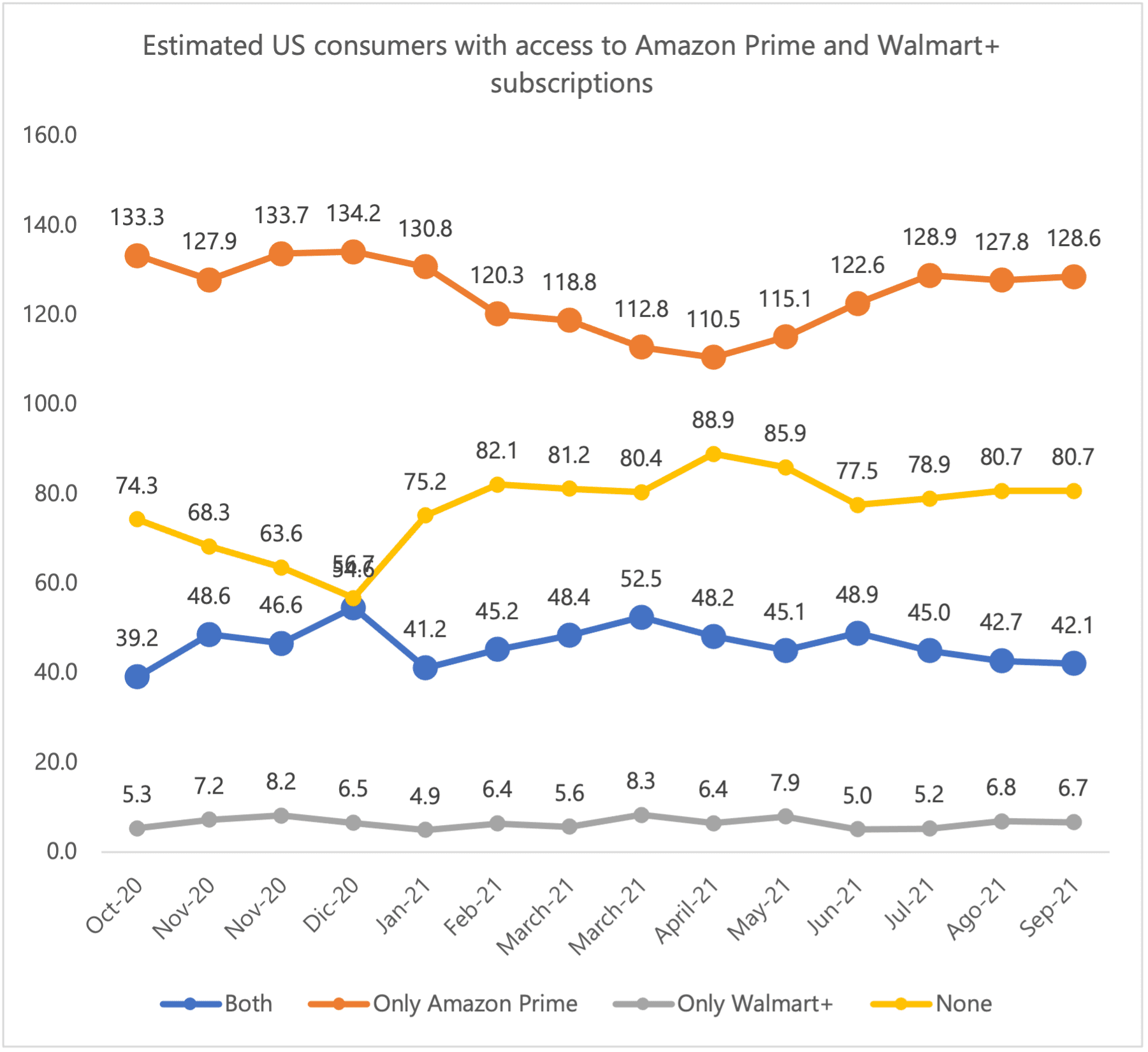 Chart 2