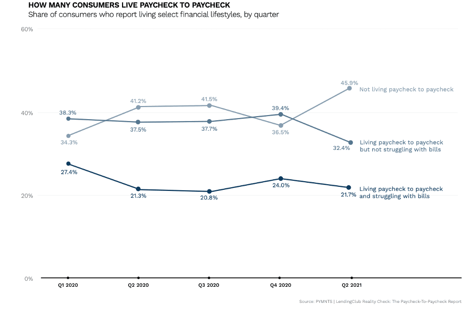 Chart 3