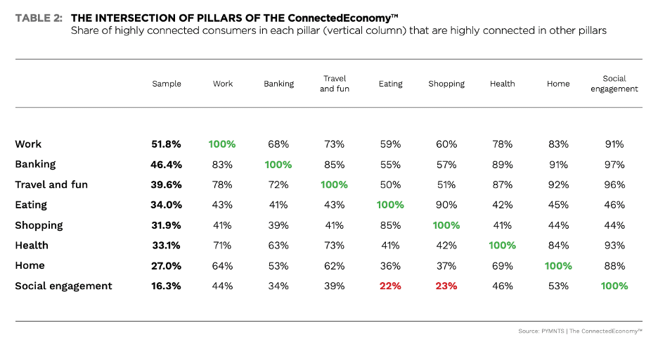 chart connected economy