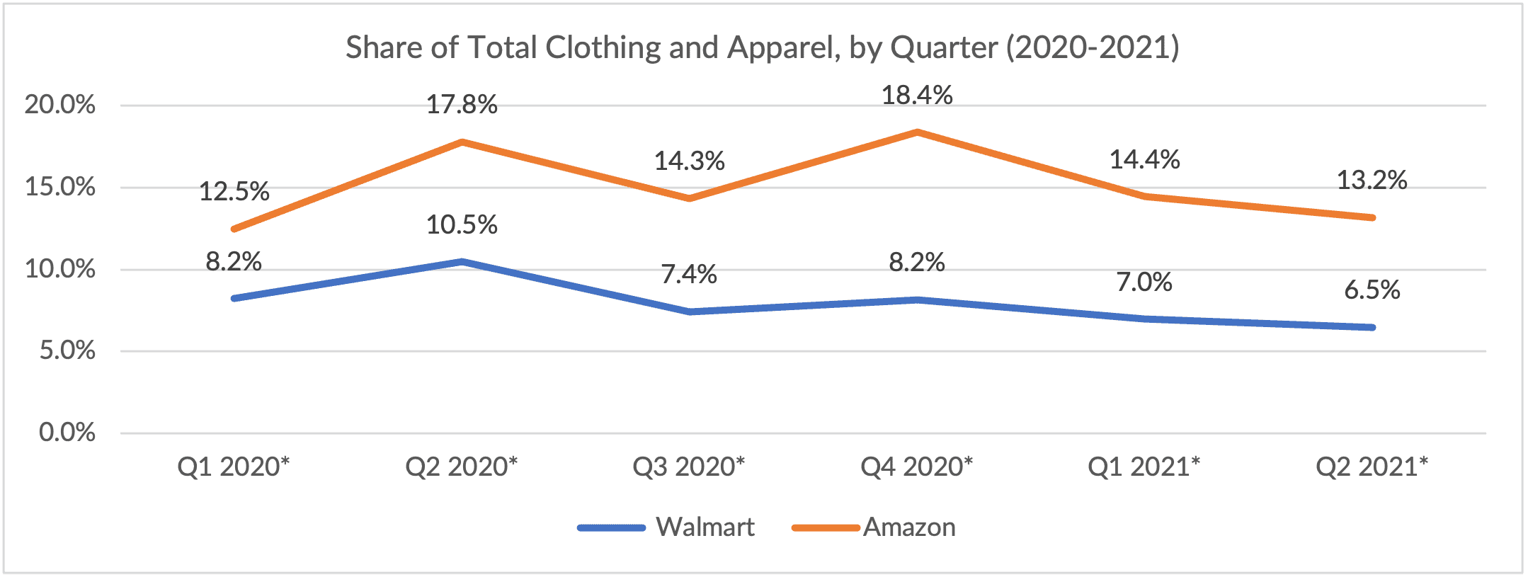 chart 1 apparel